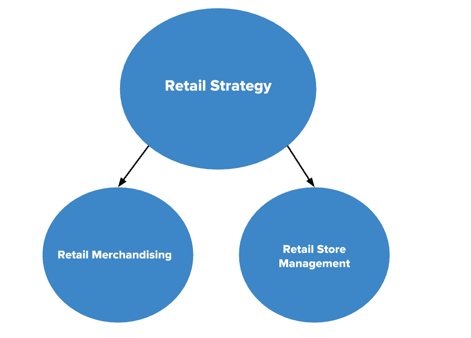 merchandising business plan pdf